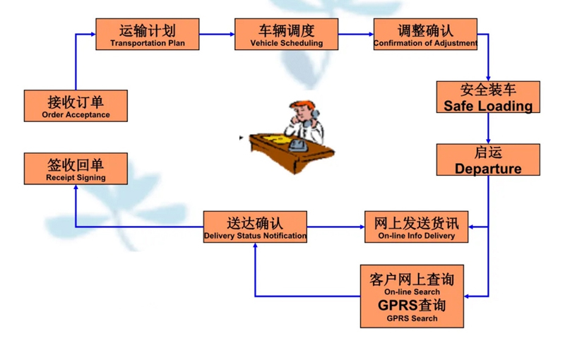 苏州到九龙坡搬家公司-苏州到九龙坡长途搬家公司