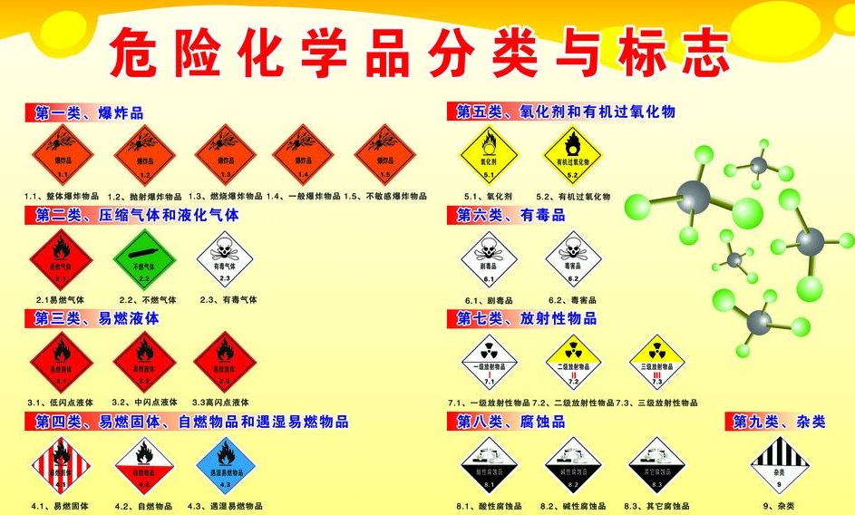 上海到九龙坡危险品运输